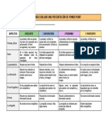 Rúbrica para Evaluar Power Point