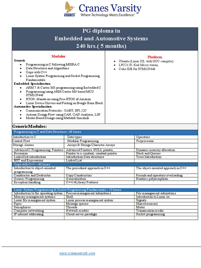 Embedded & Automotive System | PDF | C++ | Embedded System