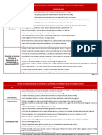 Matriz de Responsabilidades en El SG SST