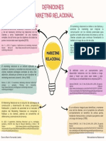 Definiciones Marketing Relacional-Osorio Marin Fernanda Lizette