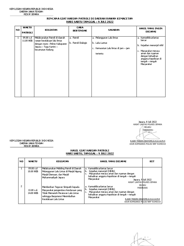 Rengiat Harian Sabtu Dan Laphas Patroli | PDF