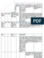 Cuadro Comparativo Obligaciones