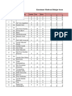 Data Kuesioner Mahasasiswa Beserta IP Proskep