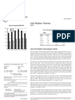 Irish Babies' Names: An Phríomh-Oifig Staidrimh