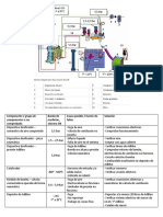 14 - Valores de Operación Componentes SCR