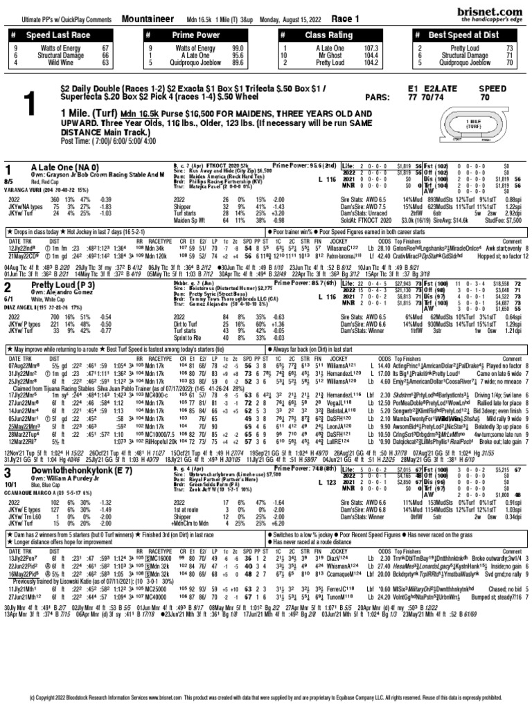1 Mountaineer Park QP PDF Equestrian Sports Animal Racing