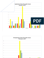 Rekap Data Penyakit Anak 2022