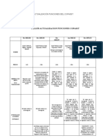 Taller COPASST 2022