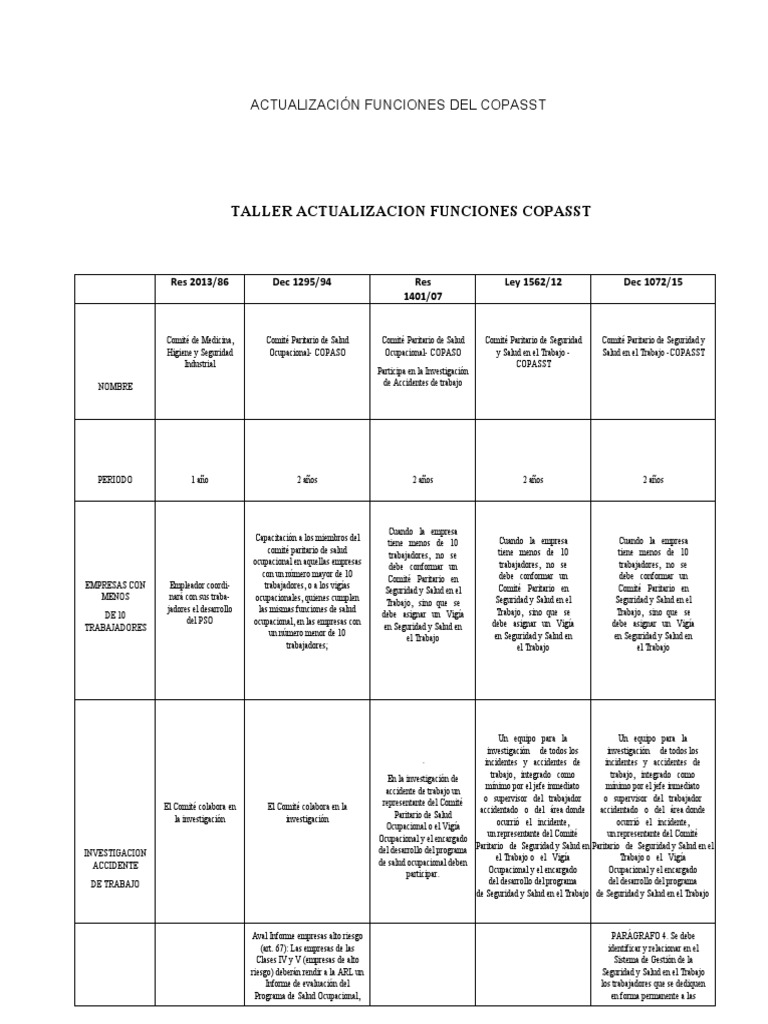 taller-copasst-2022-pdf-seguridad-y-salud-ocupacional-ciencias-de