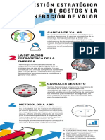 Infografía - Gestión Estrategica de Costos