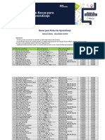 Resultados Platzi - 3ra Convocatoria (Corte II)