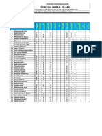 Tabel Nilai Ujian Semester Pertama 1