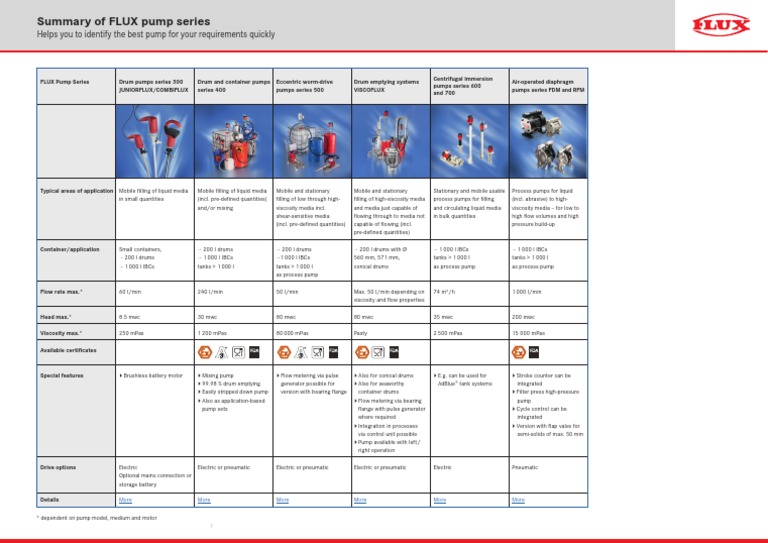 Summary of FLUX Pump Series-2 | PDF | Pump | Liquids