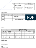 Quarterly Grade Categorized Q3