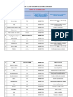 Copia de 1.4 Clasificacion de Los Materiales Isa