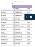 Daftar Halaqoh Tahfizh Al-Qur'an Sdit Al-Hanif Semester Genap Tp. 2021-2022 - Banin