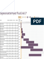 Diagrama de Gant Pio Led