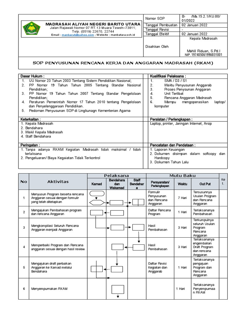 SOP Penyusunan RKAM Madrasah Aliyah | PDF