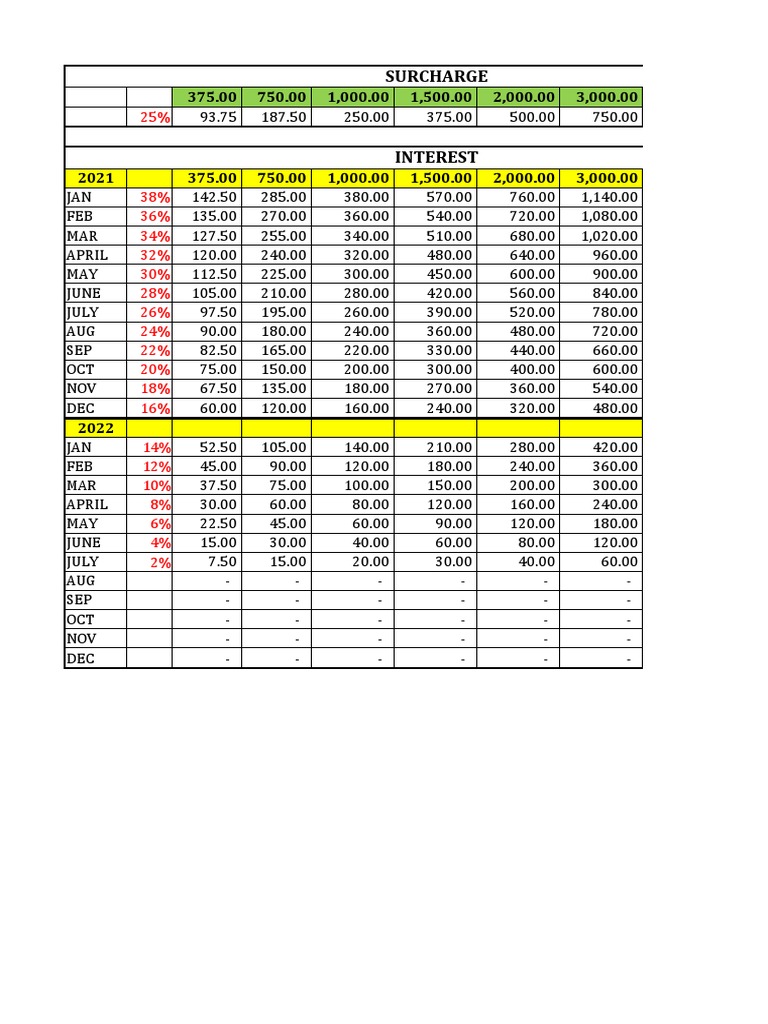 Penalty computation pdf