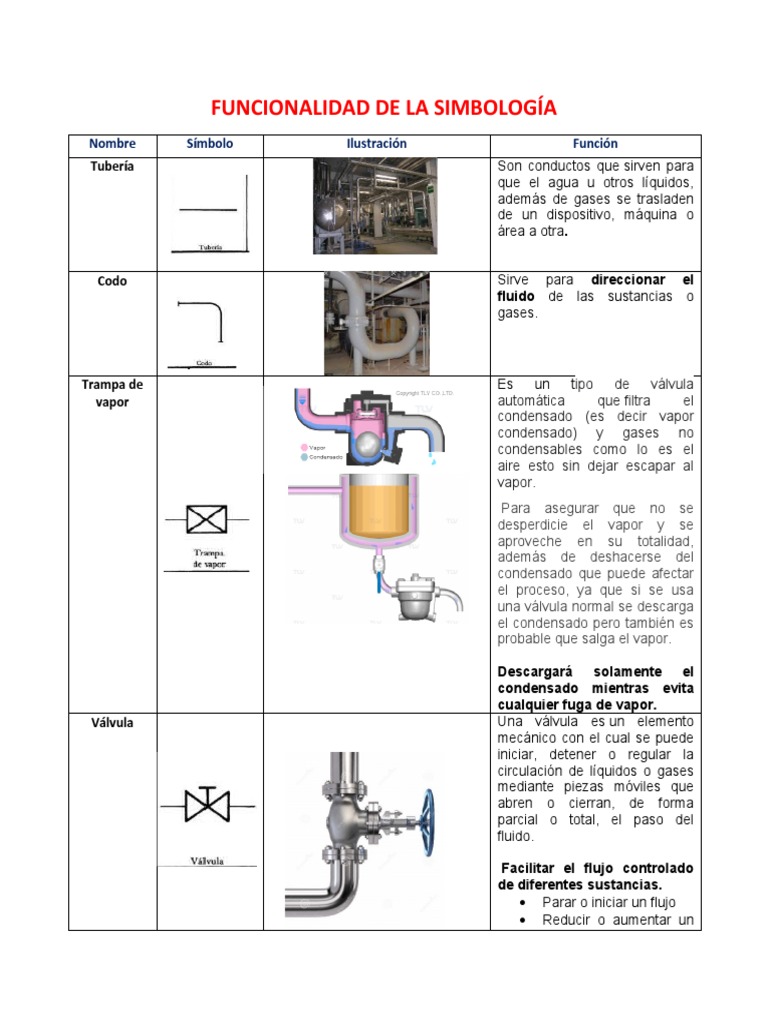Simbología de Diagramas de Procesos | PDF | Líquidos | Agua