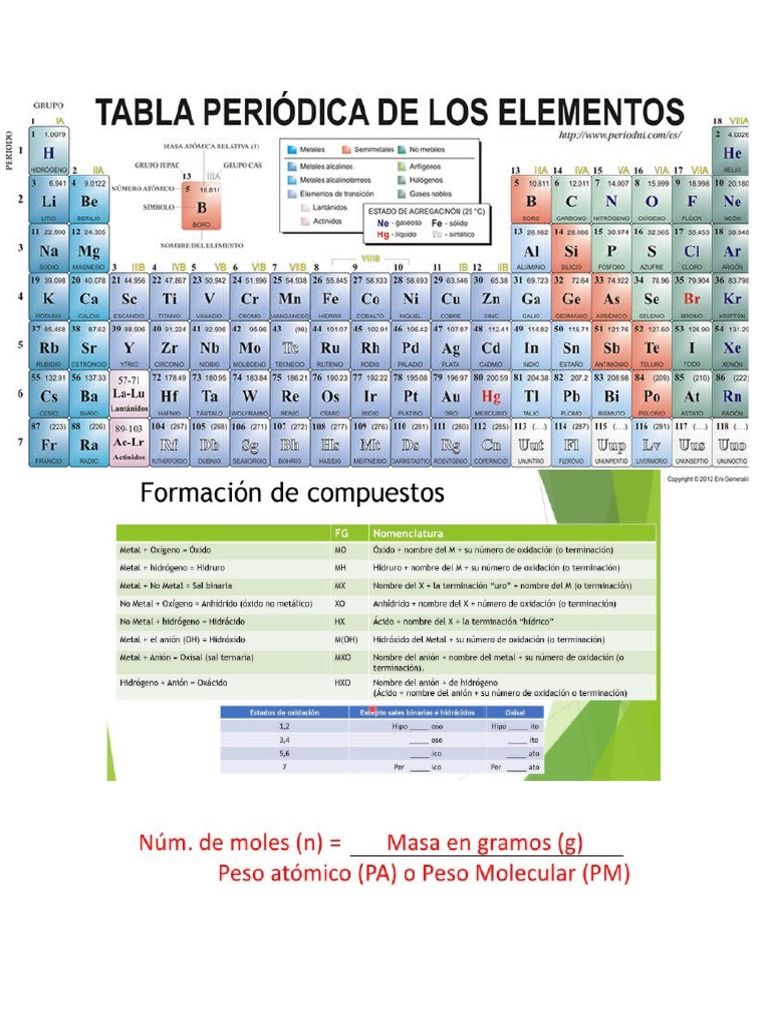 Formulario de quimica pdf