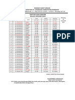 Jadwal Jaga Dokter Januari 2022