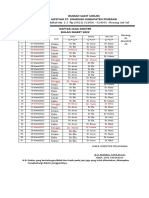 jadwal jaga dokter maret  2022