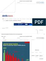 Grafik Naik Turun Kasus Corona Dan Status PPKM Jakarta