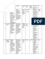 POA Departmen Pedpro