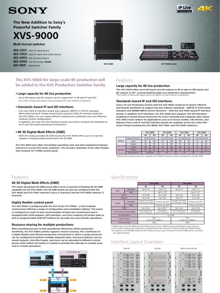 The New Addition To Sony's Powerful Switcher Family: Features | PDF ...