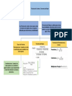 Semana 5 Problema 1 Mapa Conceptual