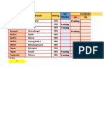 Parakh Follow Up