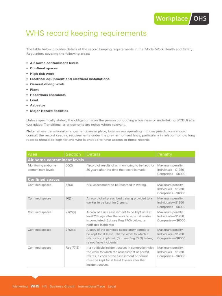 WHS Record Keeping Requirements Area Section Details Penalty PDF