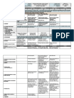 Monday Tuesday Wednesday Thursday Friday: Psychosocial First Aid (PFA) Activity Administration of Diagnostic Test