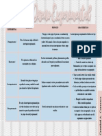 Tipos de Diseño Experimental