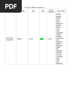 Electric Utility Acronym Type Grid No. of Customers Areas Served