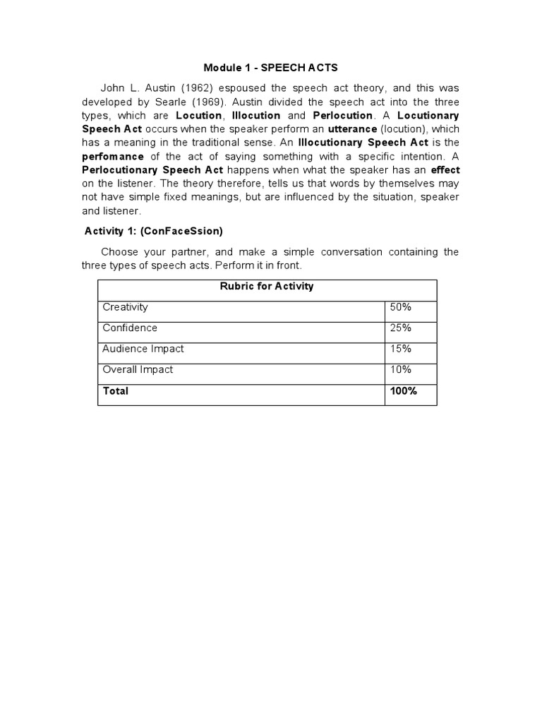 Speech Acts Module Pdf Human Communication Linguistics