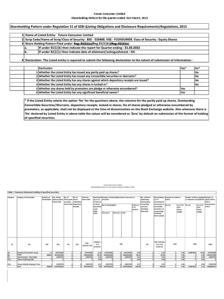 Shareholding Pattern As On 31.03.2022 PDF Securities (Finance) Stocks