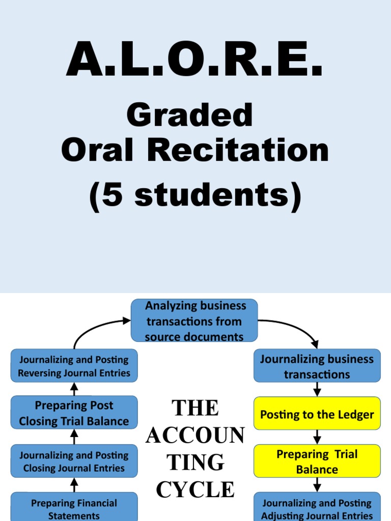 Posting Transactions and Trial Balance Guide | PDF | Debits And Credits ...
