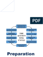 Financial Statements