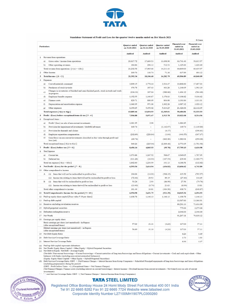 Tata Steel Financial Overview 2021 | PDF | Going Concern | Mumbai