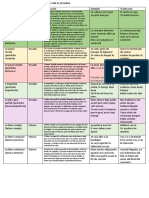 French Verb Tenses