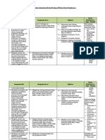 4. Analisis Keterkaitan KI Dan KD Dengan IPK Dan Materi Pembelajaran