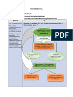 Resume 2 Modul PMP KB-1