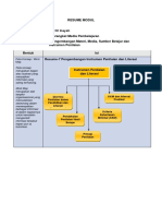 Resume 7 Modul PMP KB-2