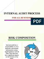 Chapter # 3.3 Internal Audit Risk Model