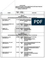 Daftar Lantik 15 Agustus 2022 (Setjen) - Unlocked