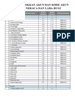 Nomor Akun Dan Pengelompokkan