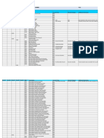 Natural Accounts COA Oracle