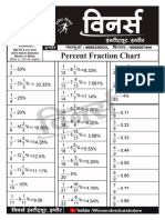 Percent Fraction Chart by Aditya Sir